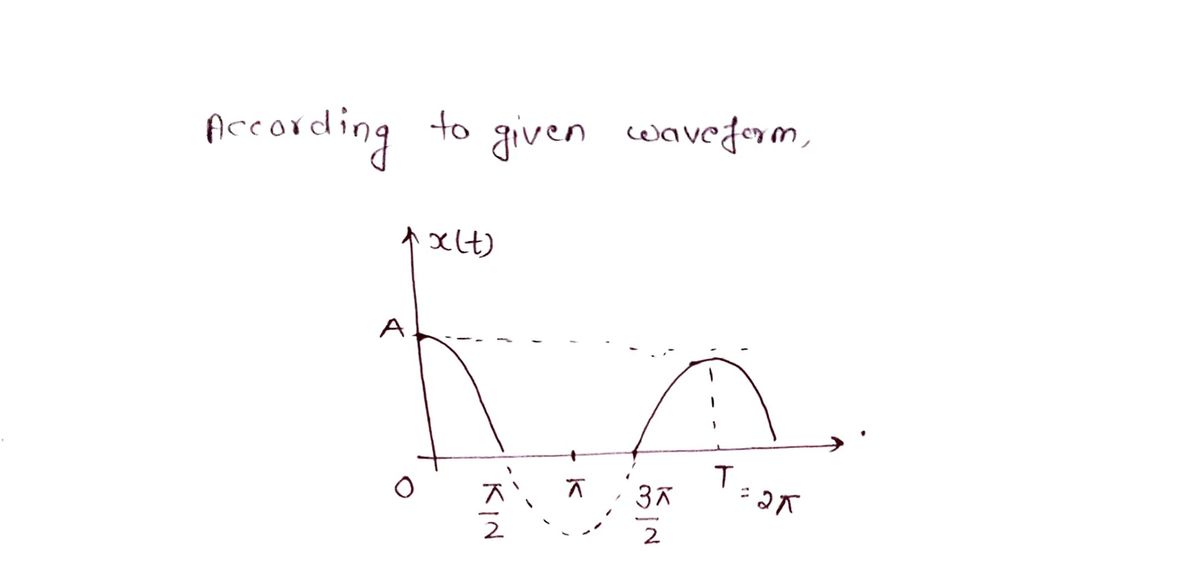 Electrical Engineering homework question answer, step 1, image 1